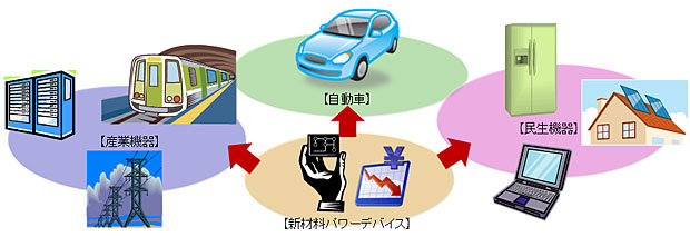 成果適用のイメージ