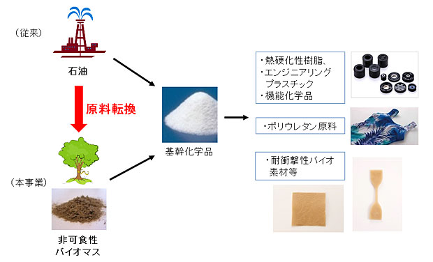 説明図