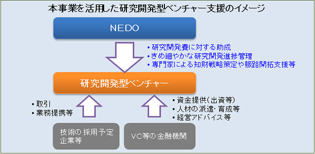 事業概要図