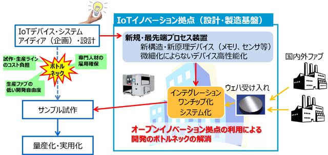 事業イメージ