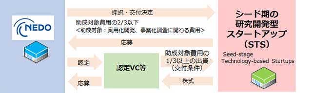 図　実施項目3の概要