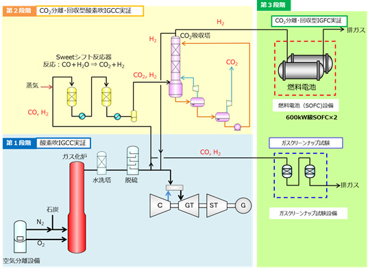 実証試験システム概要を表した図