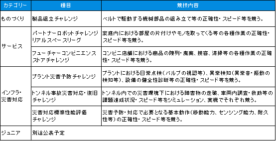 競技種目