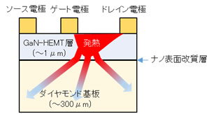 開発したGaN-HEMTの断面構造を表した図