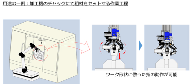 用途例とその効果を示した図