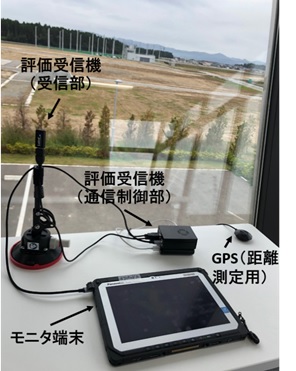 評価受信機の構成