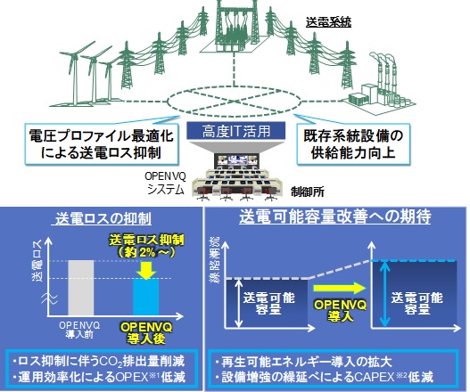 実証システムの概念と期待される効果