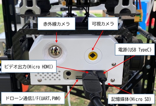 外壁点検調査用として開発した小型赤外線装置の図