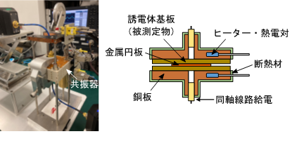 今回開発した、ミリ波帯での材料の温度特性計測に用いる共振器の画像