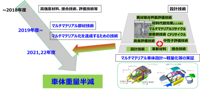 プロジェクトの概念図