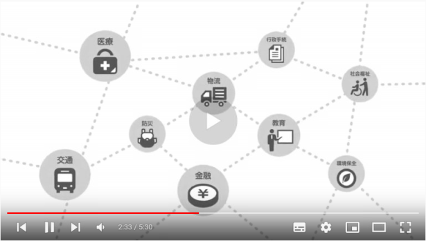 分野を越えたデータ流通を実現する「DATA-EX」