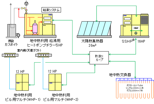 SSHP&reg;実証システム概要図