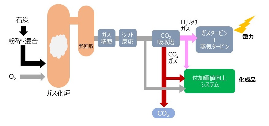 （1）のテキストの内容を表した概要図