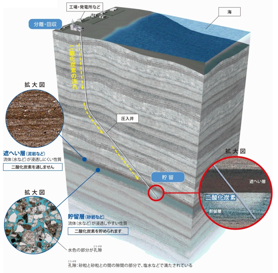 CCS概念図の画像