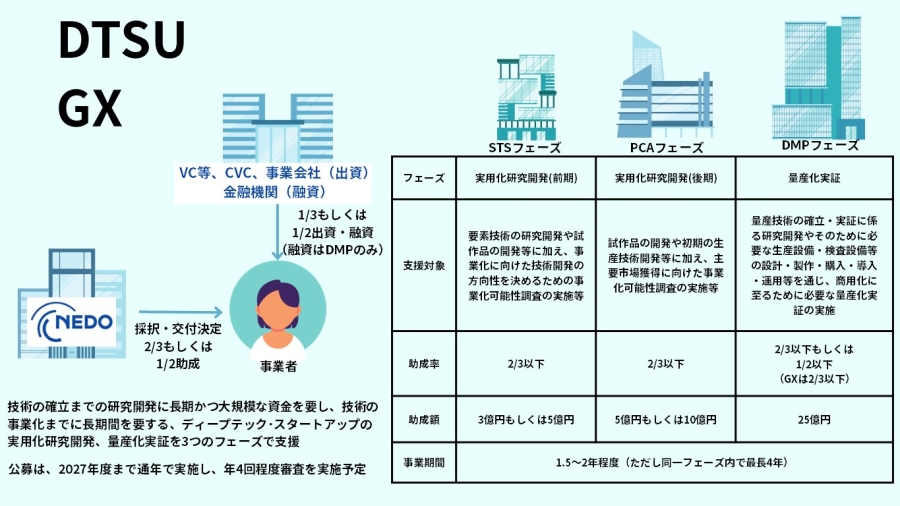 DTSU概要図の説明画像