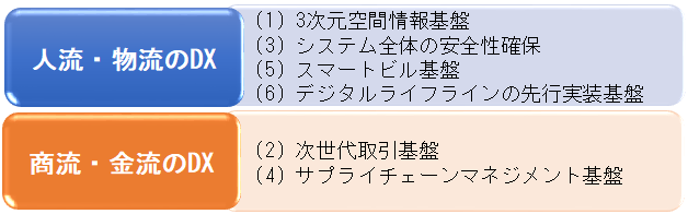 6つのテーマの関係性を示した説明画像