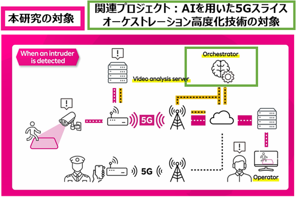RANネットワークスライシング機能開発の画像