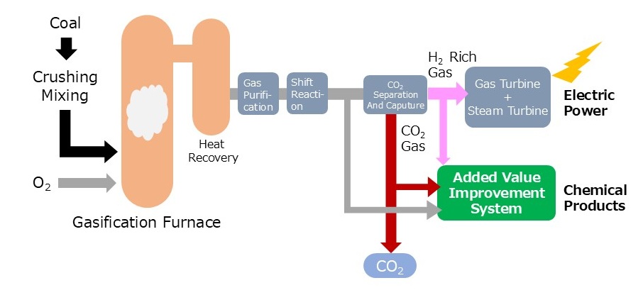Brief diagram representing the contents of the text in (1)