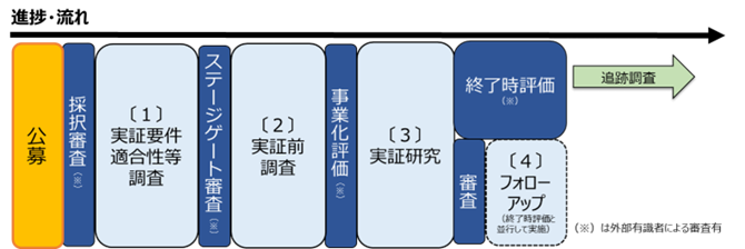 事業スキームの図