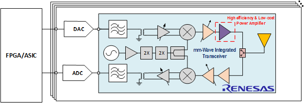 試作トランシーバーICのブロック図の画像