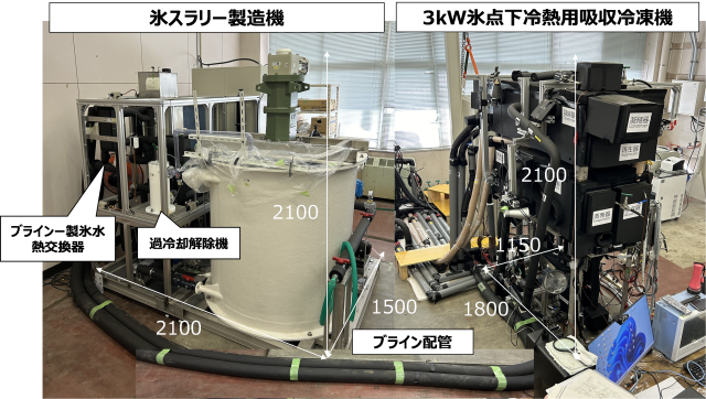 熱リサイクルパッケージの画像