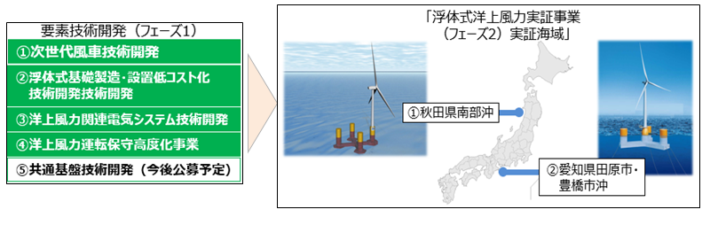 本プロジェクトのイメージ図