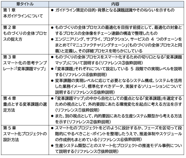 「本ガイドライン」各章の主な内容の画像