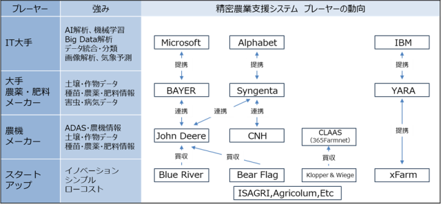 精密農業支援システムの動向に関するイメージ画像