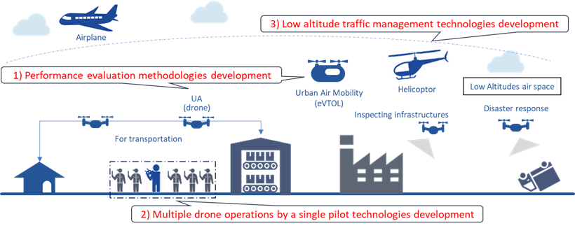 Image of advanced Air Mobility (ReAMo) Project