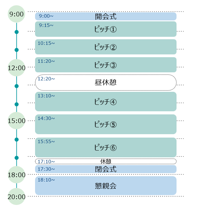 タイムスケジュール