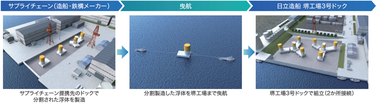 浮体式基礎工程イメージ画像