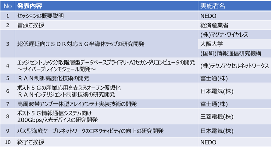 議事次第の表