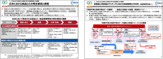 食品ロス削減スライド