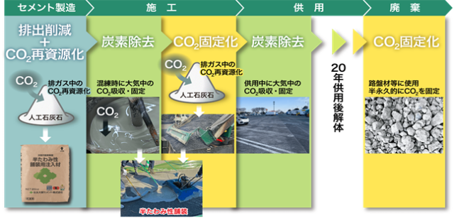 CO2削減効果のイメージ画像