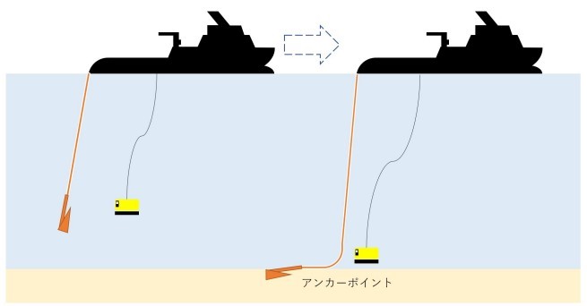 本ガイドラインの第6章「作業遂行」の説明図例の画像