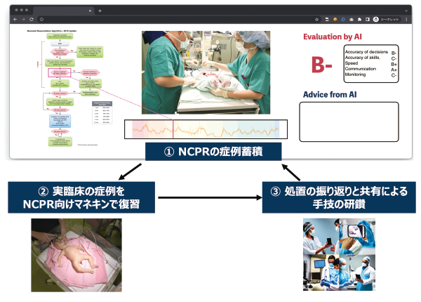 システムの概要説明の図