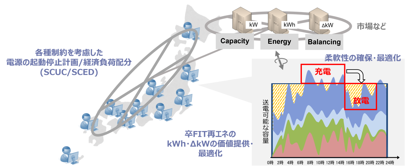 成果運用イメージ（日本版コネクト＆マージ2.0）の図