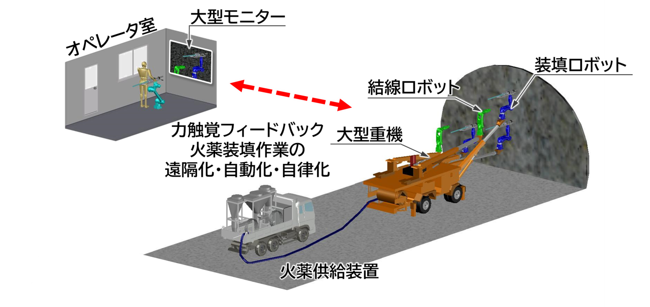 火薬供給装置との連携イメージの写真