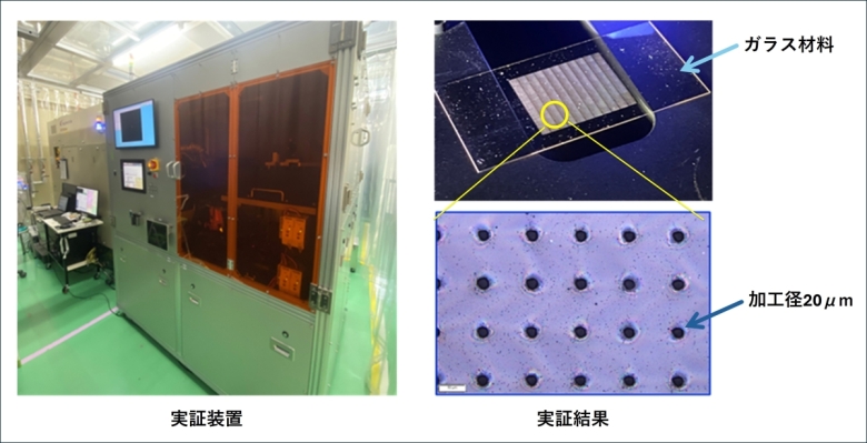 開発した高生産性微細加工実証装置と実証結果の図