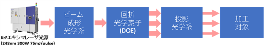 同時多点加工方式概要の図