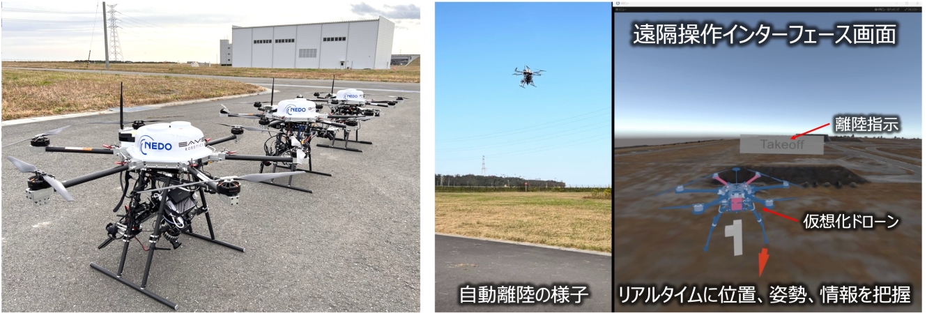 図3　自律分散協調飛行ドローンの外観（左）、遠隔操作インターフェースからの自動離陸（右）の画像
