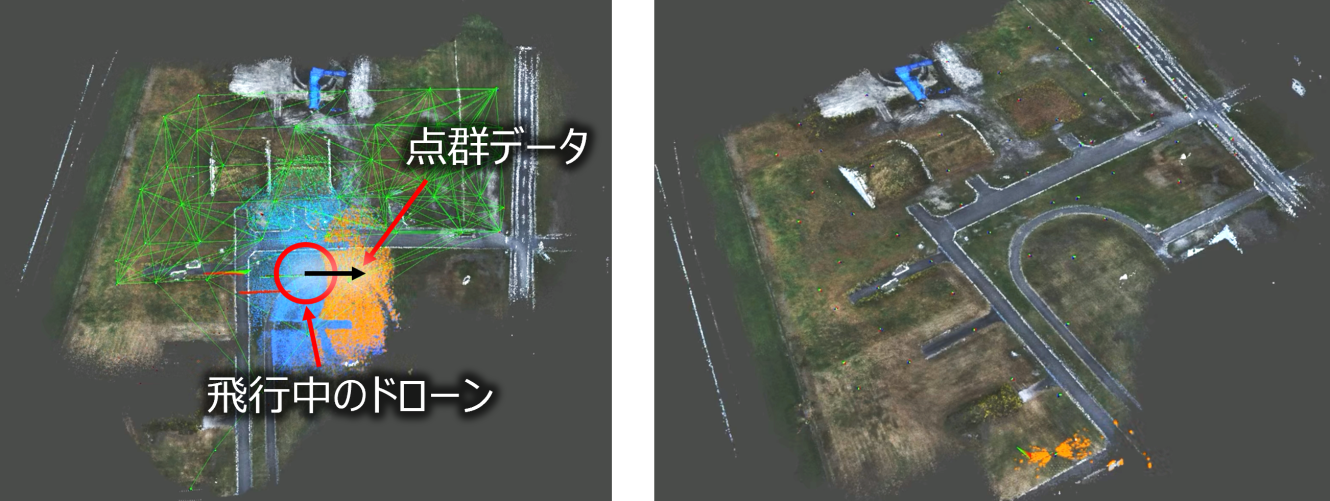 図6　3次元カラー点群データ生成の様子（左）、現場で作成された3次元点群モデル（右）の画像