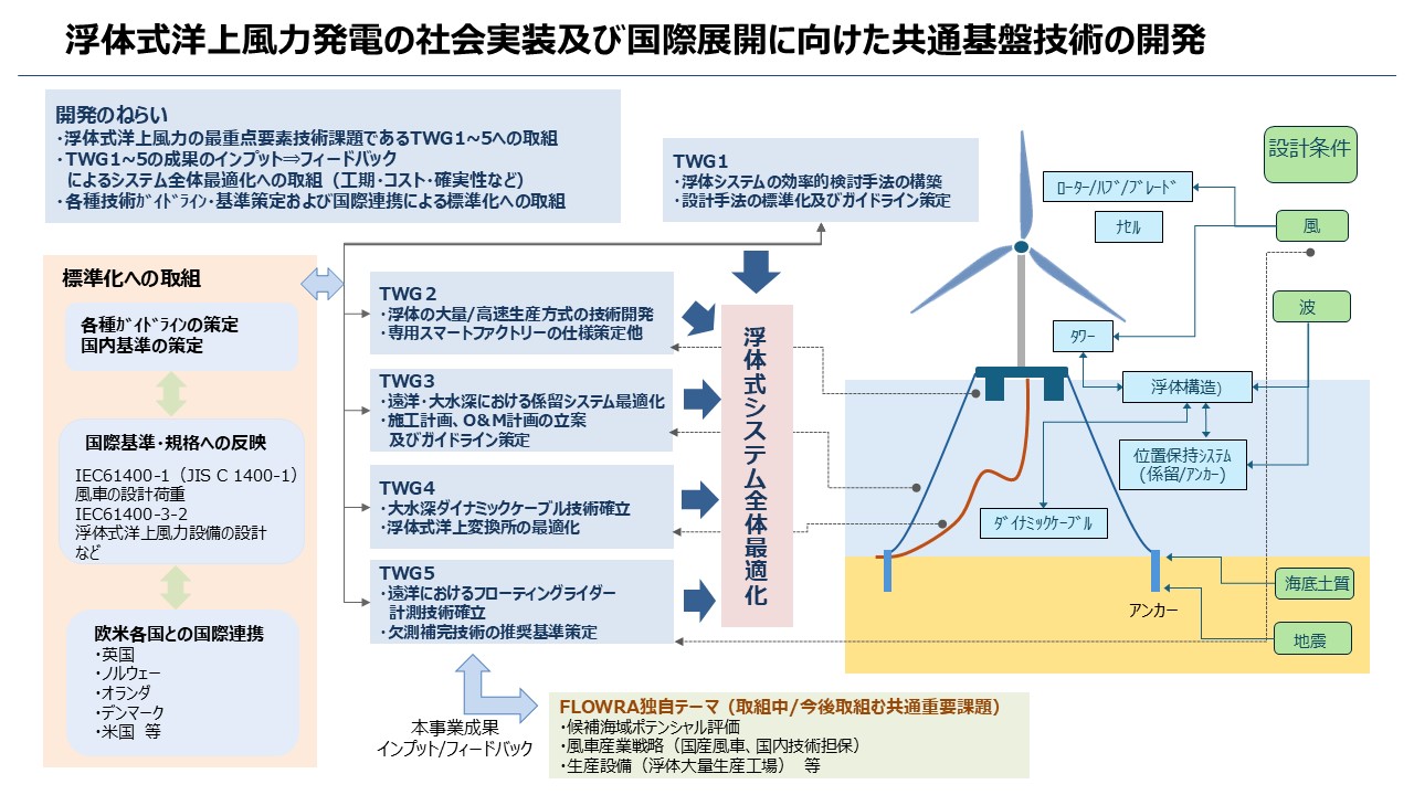 本事業のイメージ