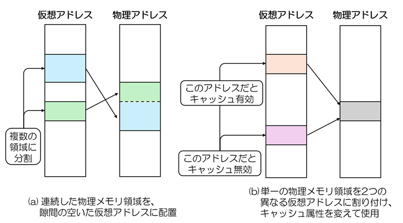 図2　MMUを使ってできることのイメージ写真