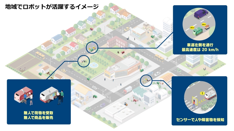 図　地域でロボットが活躍するイメージ（取りまとめ資料より引用）画像
