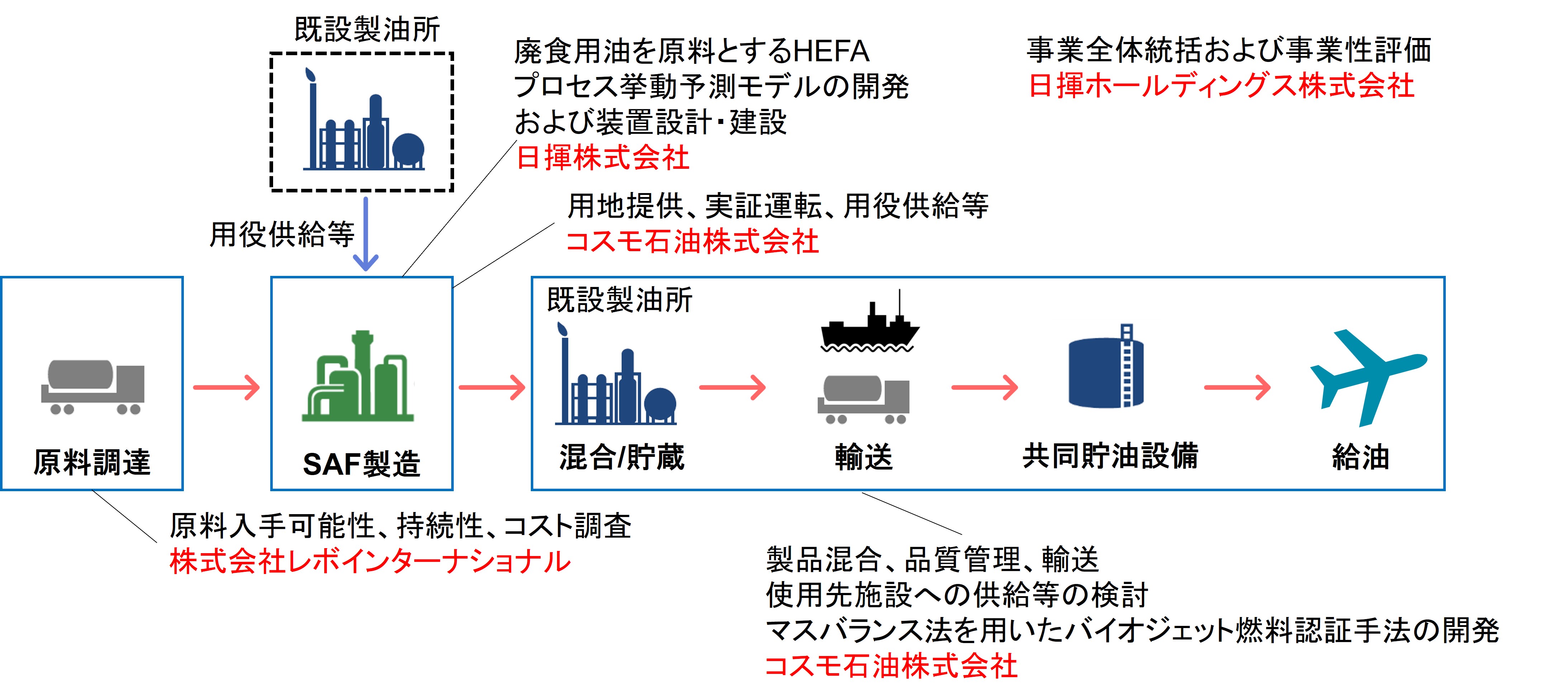 図3　本テーマの概要の画僧