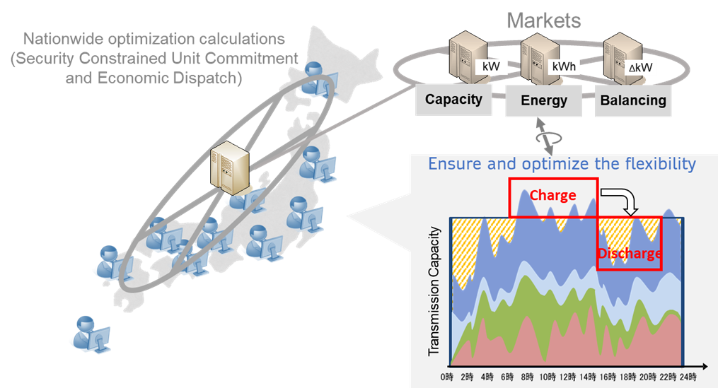 Image of Application