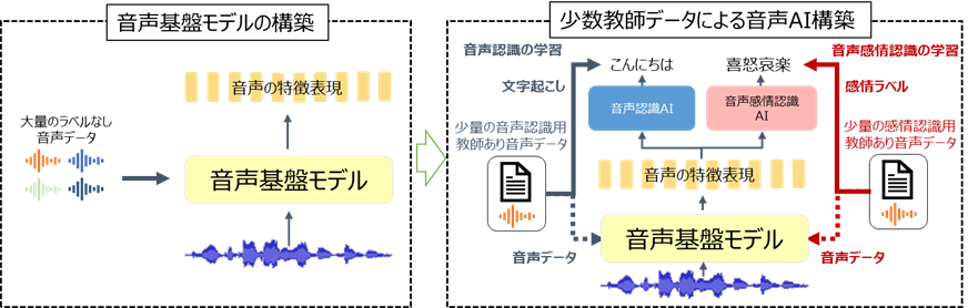 産業技術総合研究所の提供図