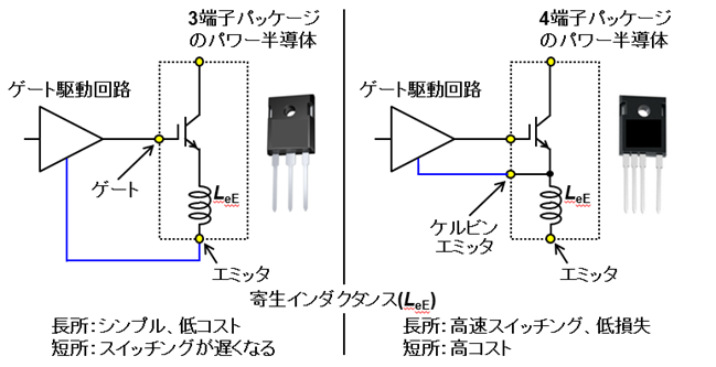 3端子パッケージと4端子パッケージのパワー半導体の長所、短所の図