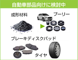 固形ノボラック型フェノール樹脂の代表用途例